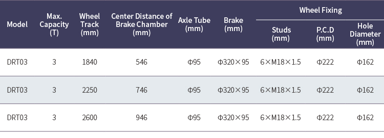 7000 pound trailer axle