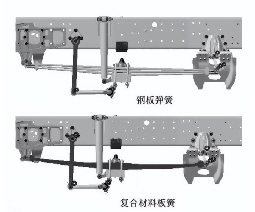 Is plastic leaf spring reliable for pulling goods? - DARONG MACHINERY